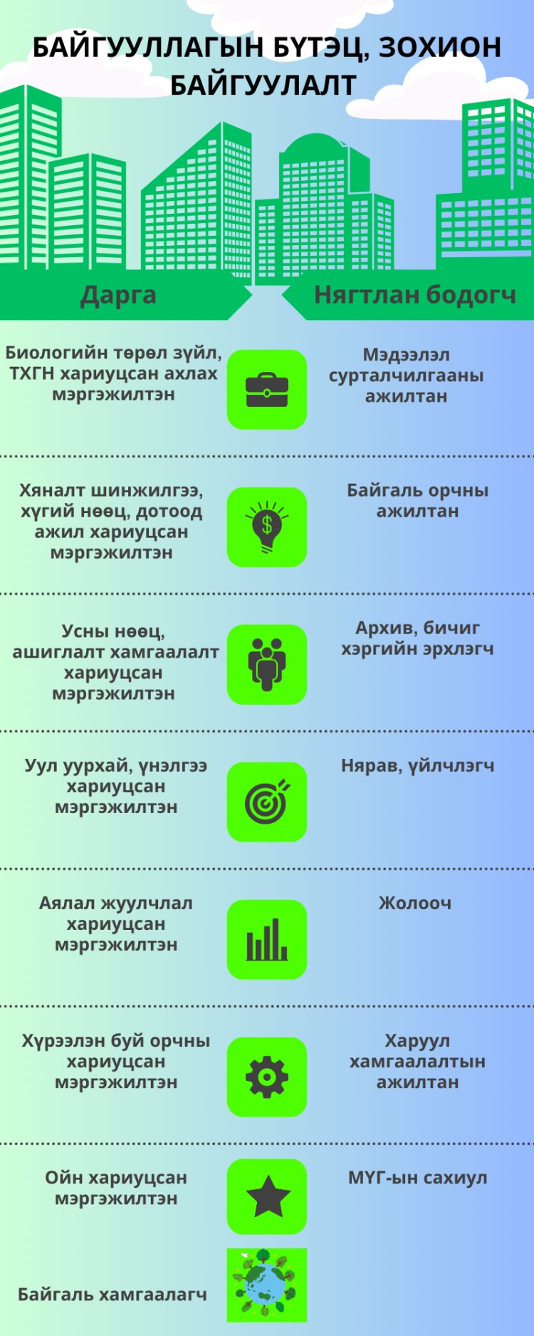 Бүтэц зохион байгуулалт